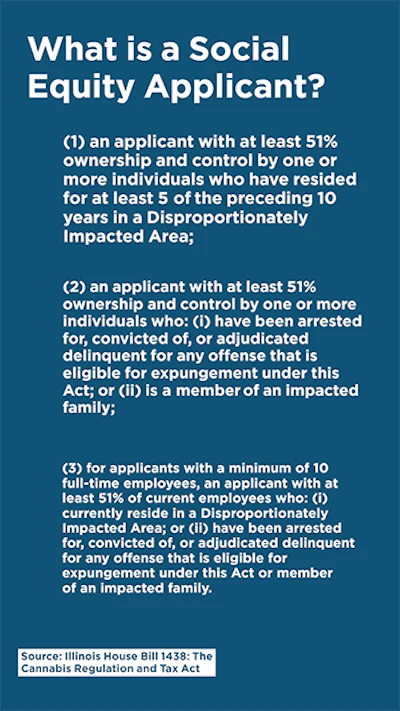 Social Equity Sidebar
