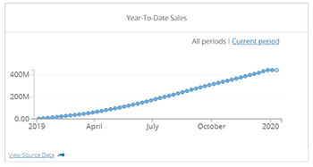 massachusetts cannabis sales