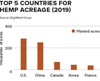 Hemp Watch Chart Fmt