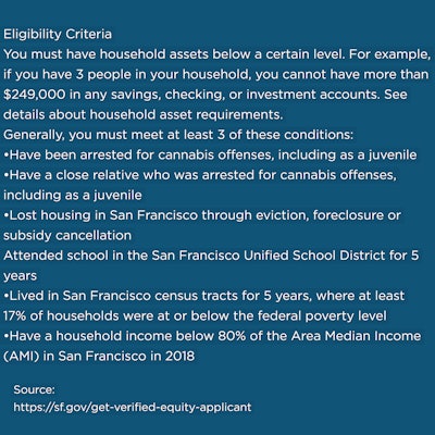 Social Equity Sf