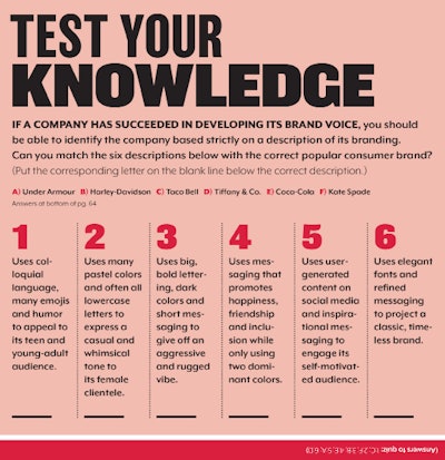 Brand Dynamics Quiz Fmt