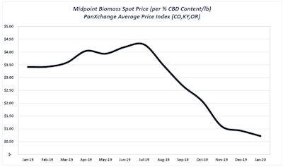 hemp pricing