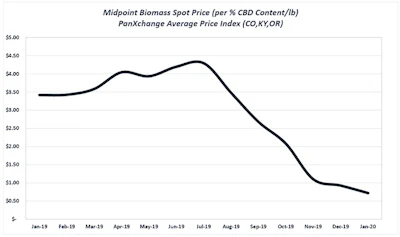 hemp pricing