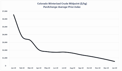 winterized crude