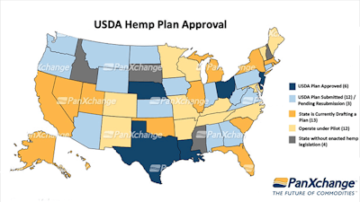 us hemp states