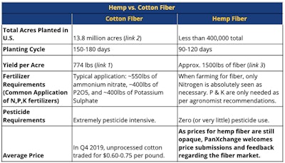 hemp pricing