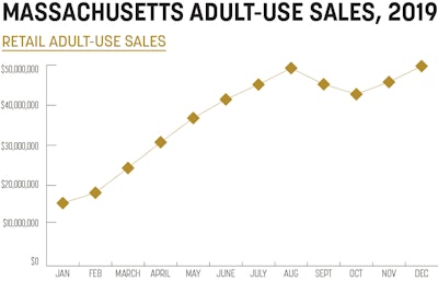 Sales Trends Fmt