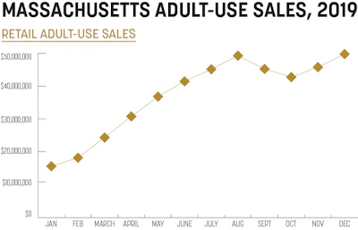 Sales Trends Fmt