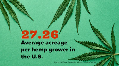 Fast Facts Slide4