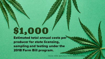 Fast Facts Slide6
