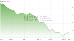 cannabis stock