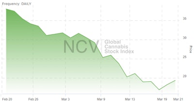 cannabis stock