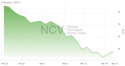 cannabis stock