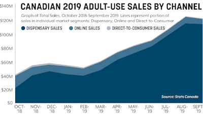 Sales Trends Fmt