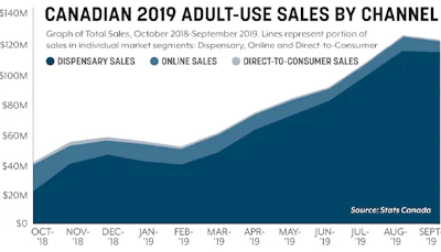 Sales Trends Fmt
