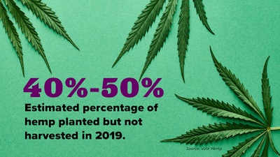 State Of The Hemp Industry Fast Facts