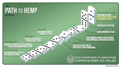 texas hemp growers