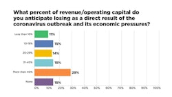 Covid 19 Survey Charts Hg