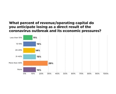 Covid 19 Survey Charts Hg