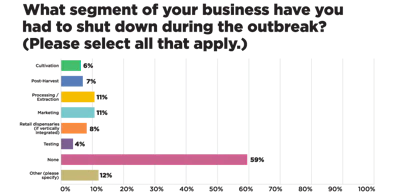 Covid 19 Survey Charts Cbt Web2