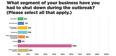 Covid 19 Survey Charts Cbt Web2