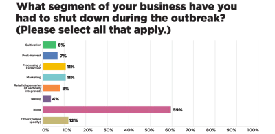 Covid 19 Survey Charts Cbt Web3