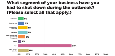 Covid 19 Survey Charts Cbt Web3