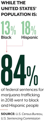 Digital Cover Story Chart Fmt