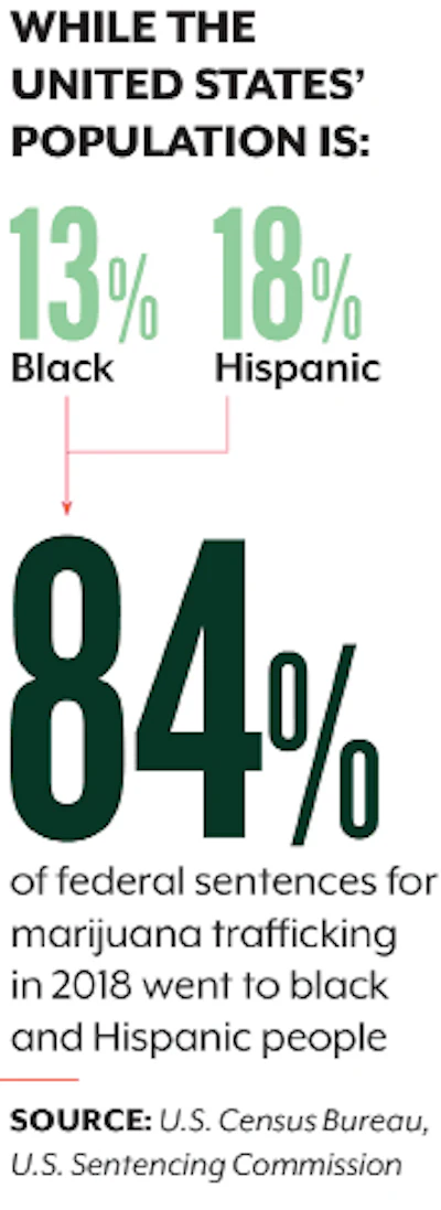 Digital Cover Story Chart Fmt