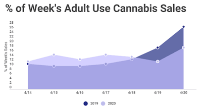 cannabis data