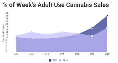 cannabis data