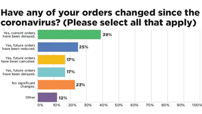 Hg Chart 3