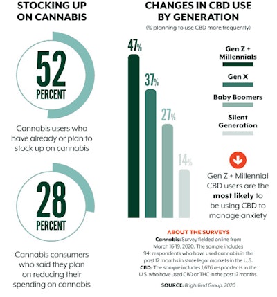 Market Watch Digital Charts Fmt