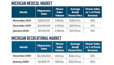Sales Trends 1 Fmt