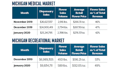 Sales Trends 1 Fmt