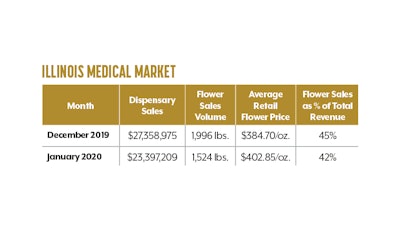 Sales Trends 2 Fmt