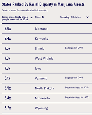 aclu states