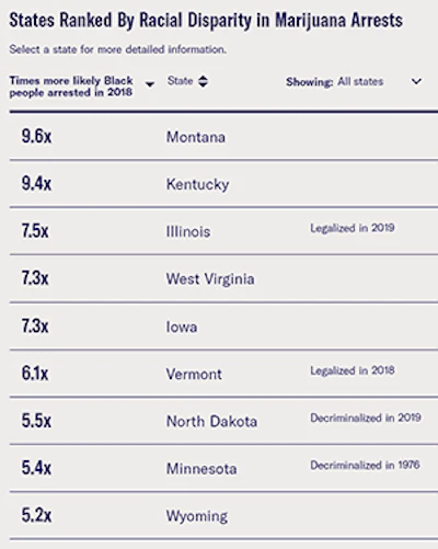 aclu states