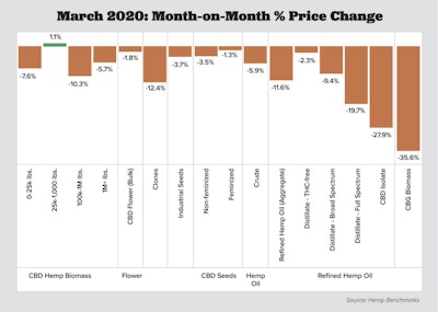 Month To Month=price Change Fmt