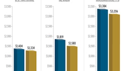 Sales Trends Fmt