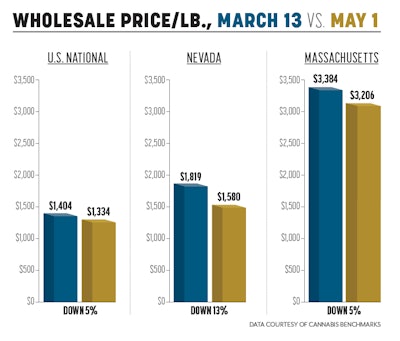 Sales Trends Fmt