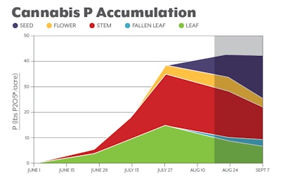 Nm Chart 1 Fmt