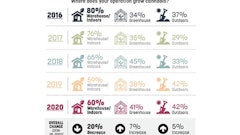 Soi Online Charts 9web
