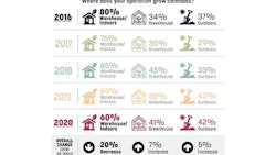 Soi Online Charts 9web