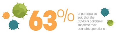 Soi Online Charts2 Web Covid