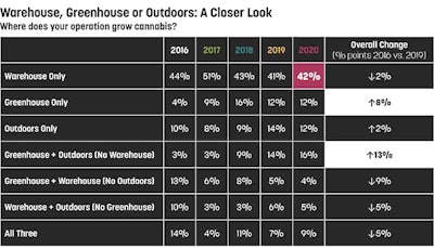 Soi Online Charts3 Where Web