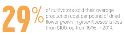 Soi Online Charts8 Greenhouse Stat