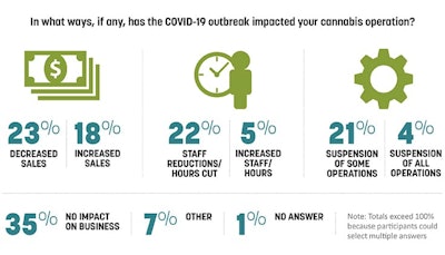 Soi Online Charts Web Covid