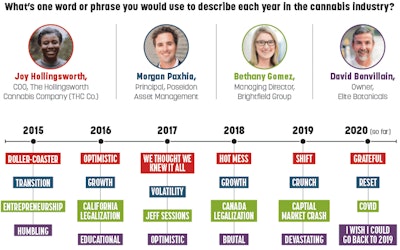 Finance Chart