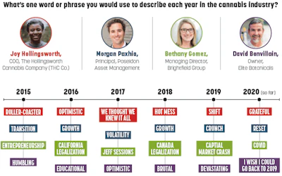 Finance Chart